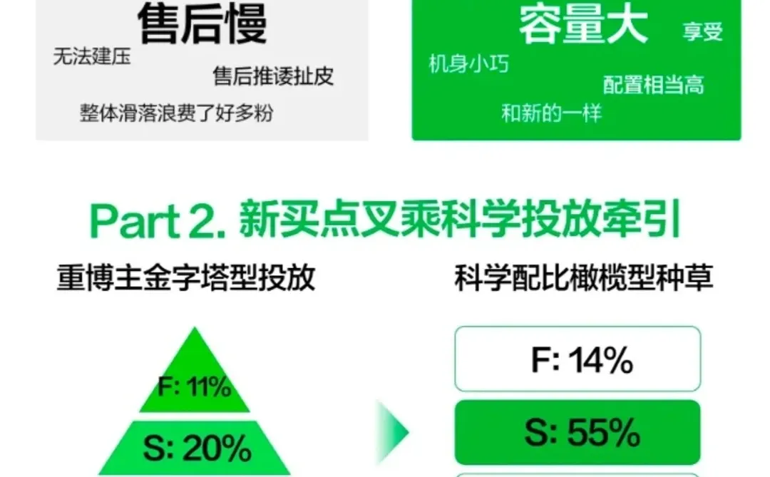 案例分析｜拆解不同阶段品牌百万爆单秘籍