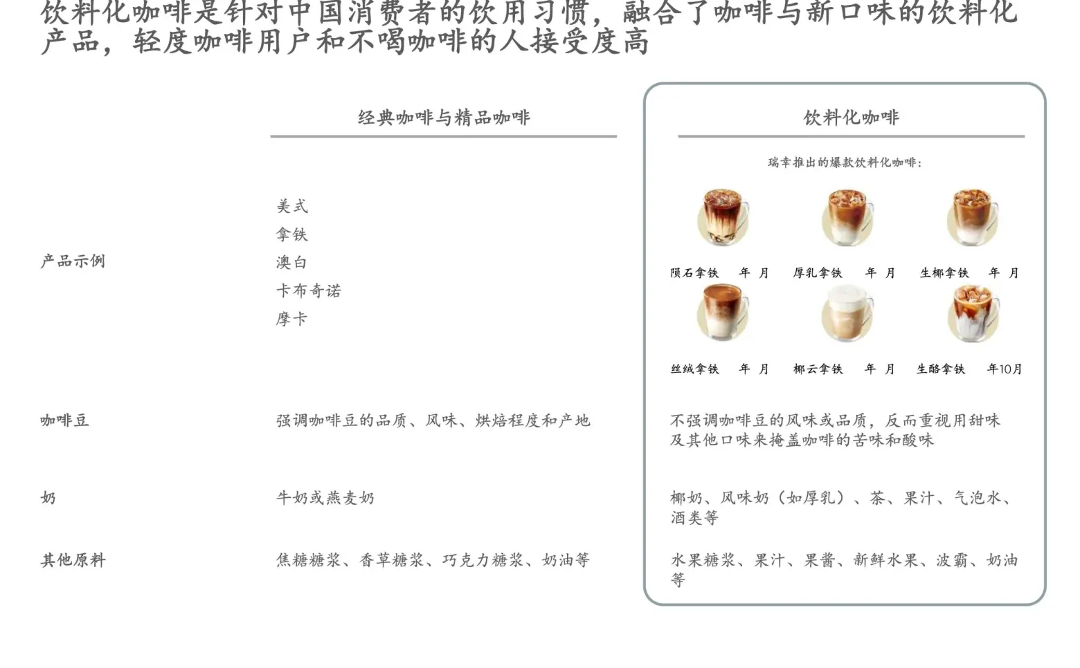 瑞幸咖啡运营研究报告