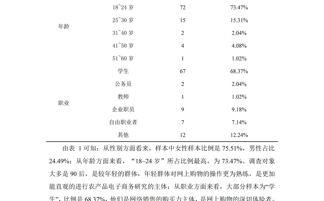 电子商务——农产品营销模式分析（含问卷）
