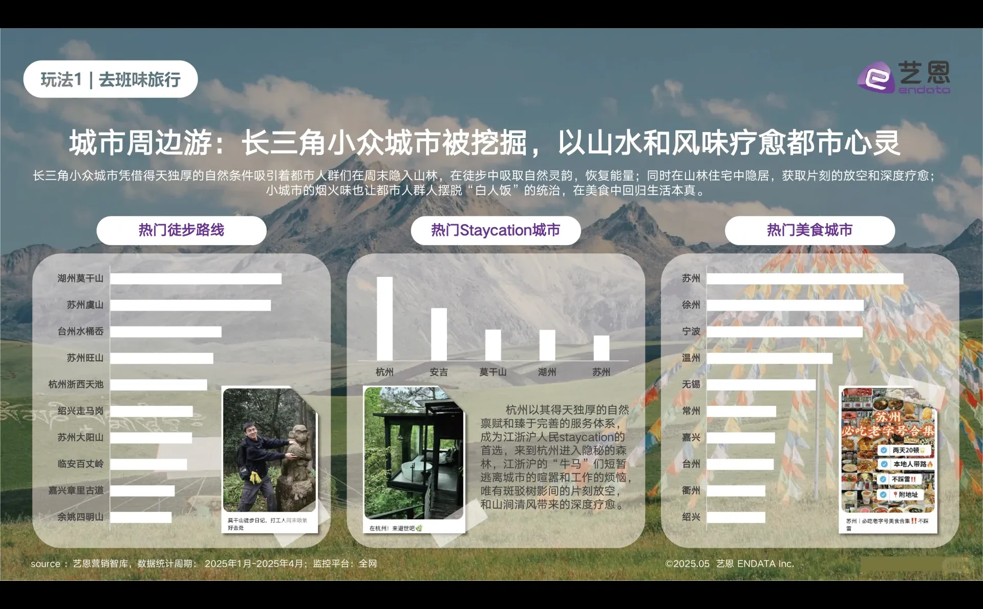 2025年出游趋势洞察报告,旅游趋势分析