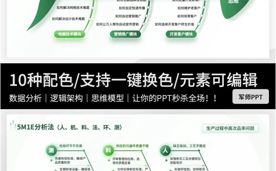 试试SWOT模型-清晰了解自己的优势与劣势！