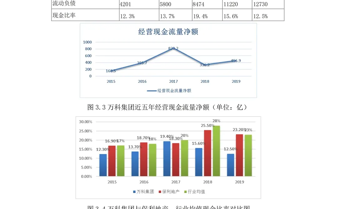 偿债能力分析不会写的死磕这篇就够了❗️