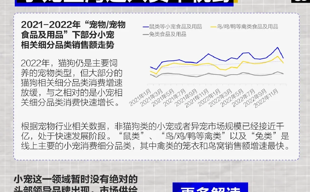 5大逆势增长赛道，透露了什么讯息？（下）