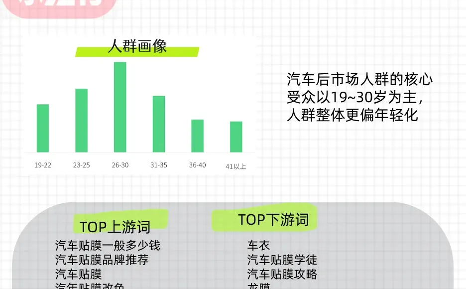 汽车后市场做小红书热搜top词