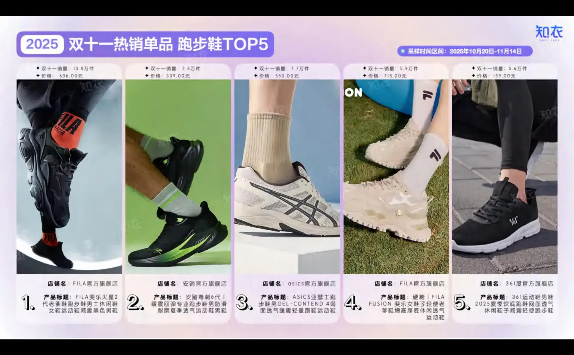 2025双十一运动鞋整体销售复盘报告