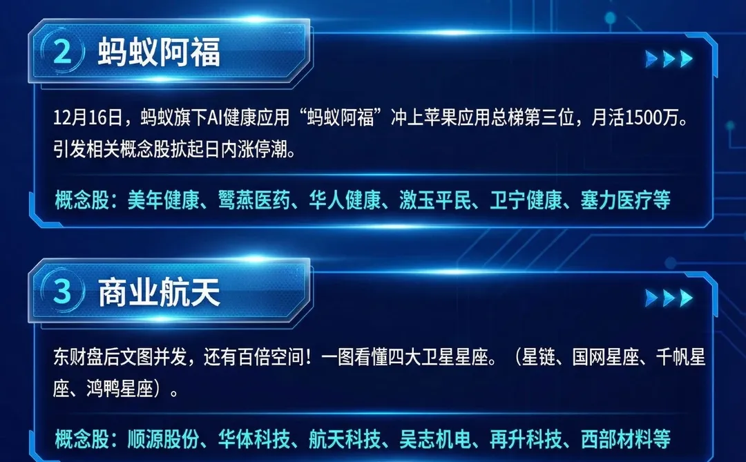 四大热点概念股来啦！