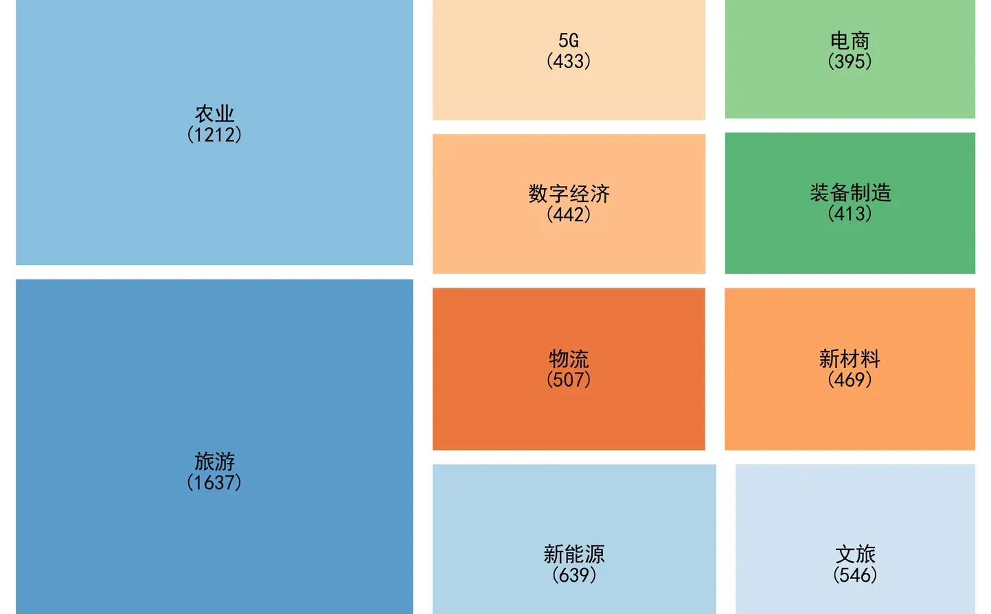 从政府工作报告看各省形象（2）