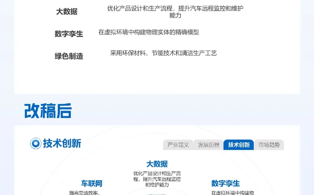 PPT美化︱“商务风”汽车行业介绍