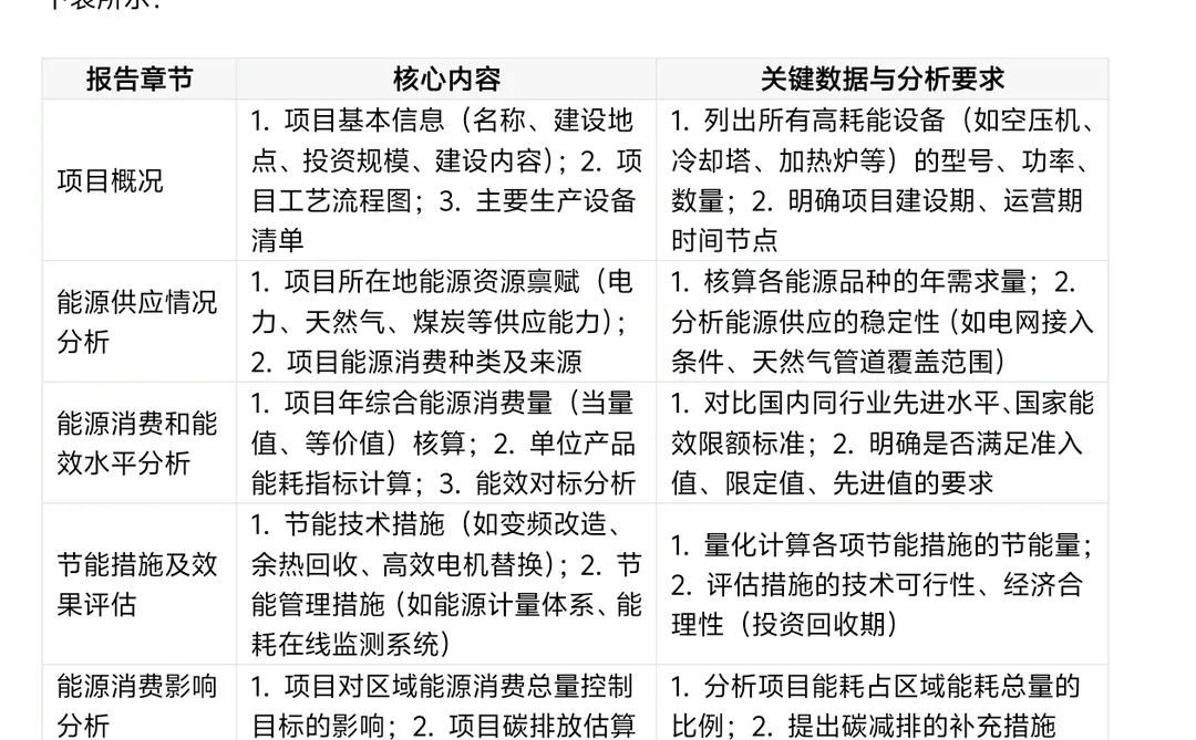 节能评估报告审批实操落地
