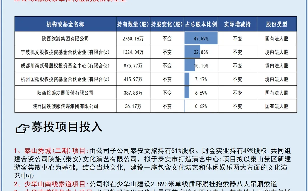 每天了解一个上市公司No.126:陕西旅游