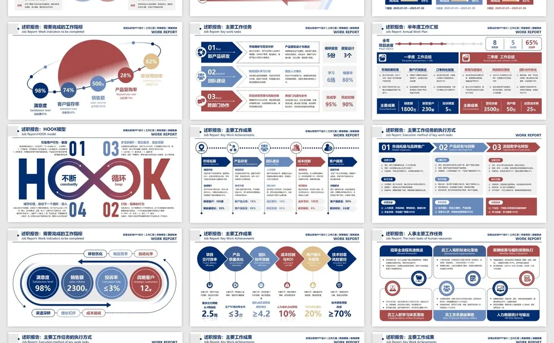 汇报PPT教你展示“结构化思考能力”的潜质