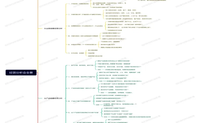 谁懂！经营分析会这张图 = ¥ 上W+效益翻倍
