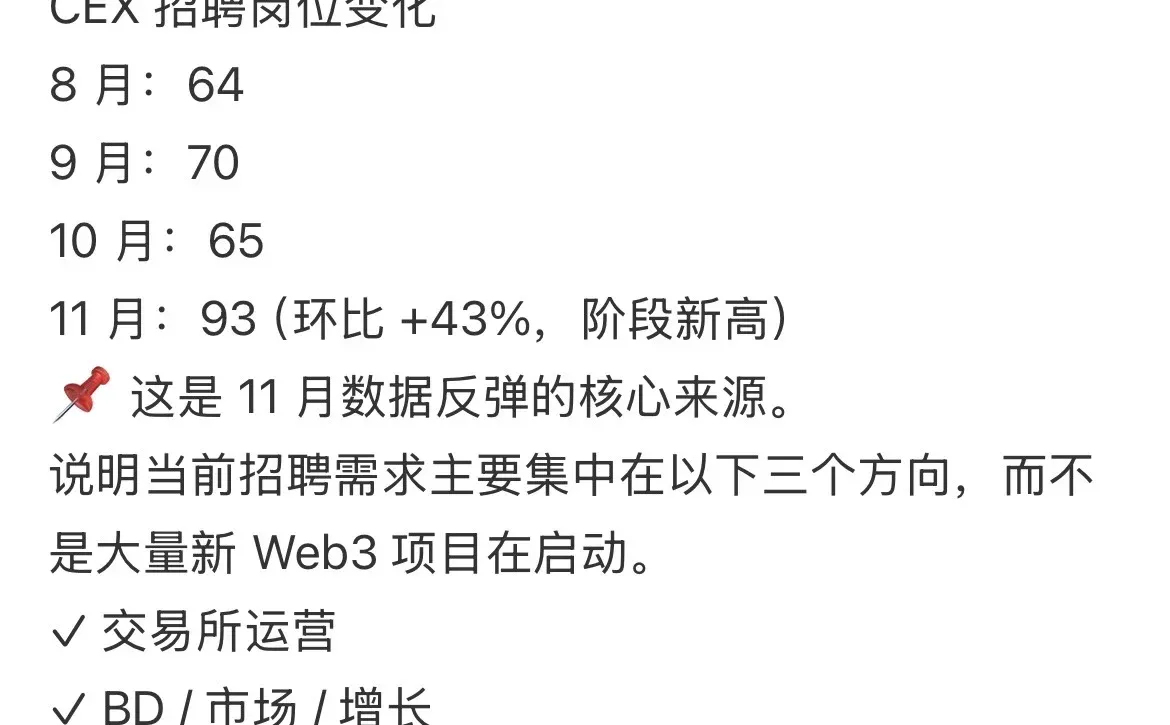 一份不太乐观的Web3招聘数据复盘