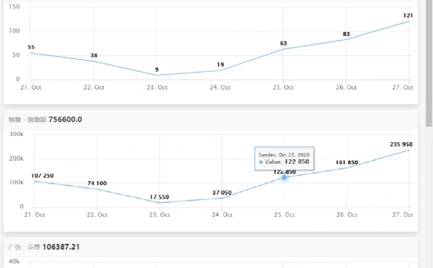 亚马逊车灯BS之路：从初心设计到爆款加冕