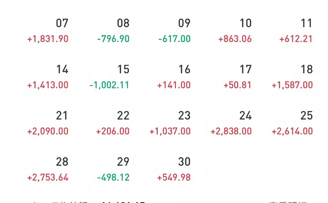 电商+交易日常｜收益3.1w复盘