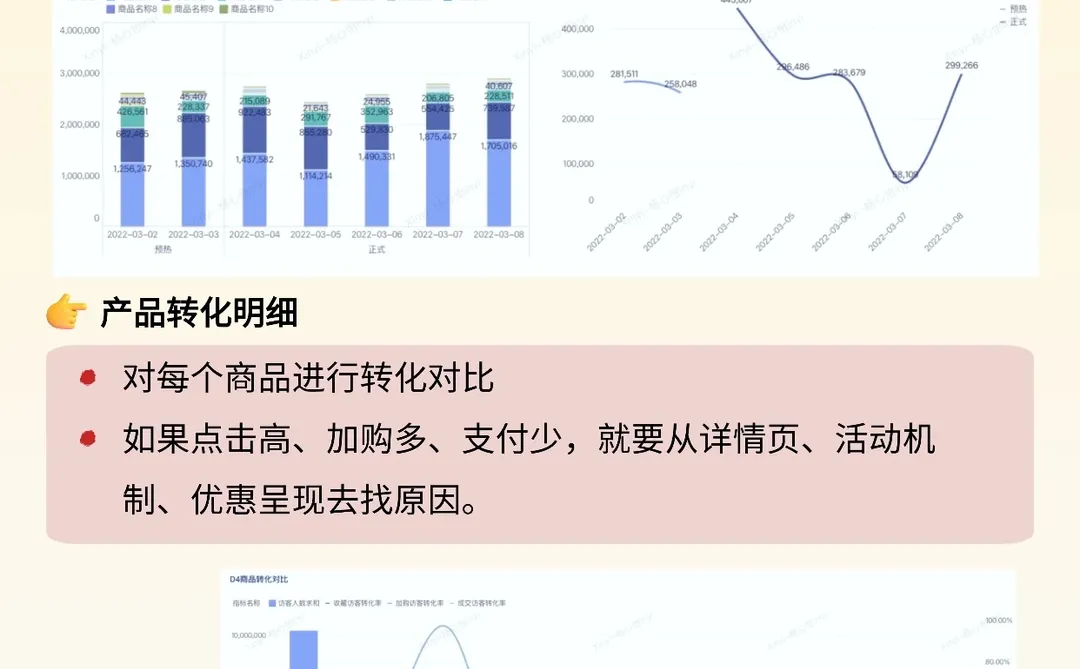 大促卖得好？3 个数据维度盯紧！