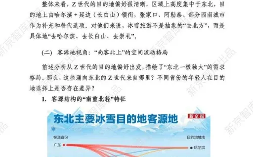 年轻人冰雪旅游行为洞察
