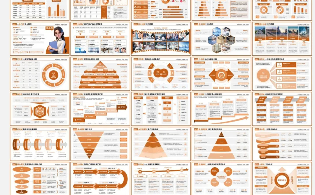 电商人大促复盘PPT，主管夸爆了！直接抄！