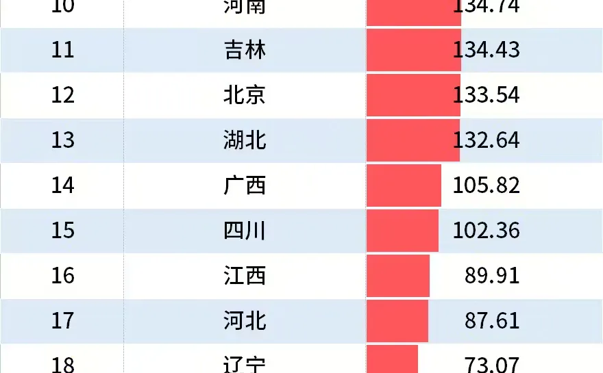 河南汽车产量增长迅猛，离汽车之都越来越近！