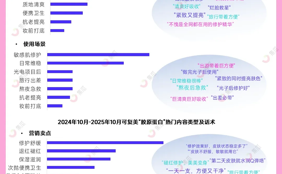 可复美?如何凭硬实力爆火出圈？