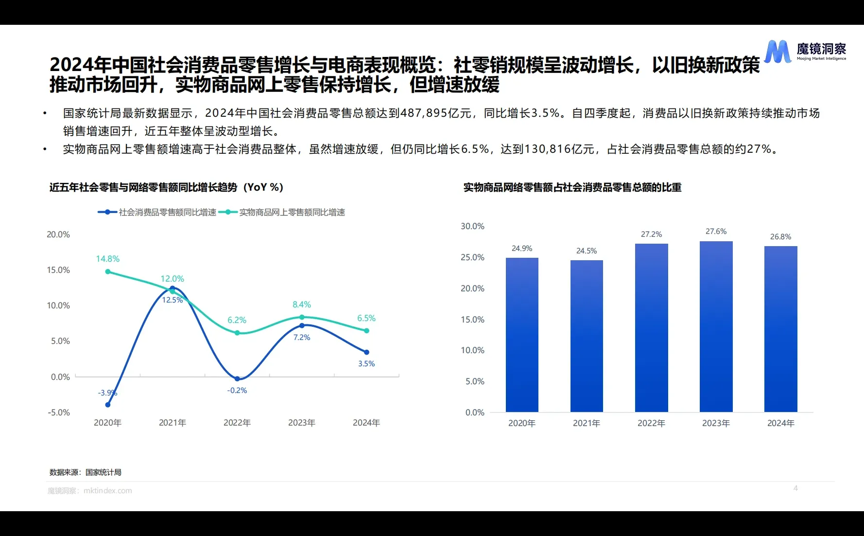 2024消费新趋势，轻松拿捏市场先机！?