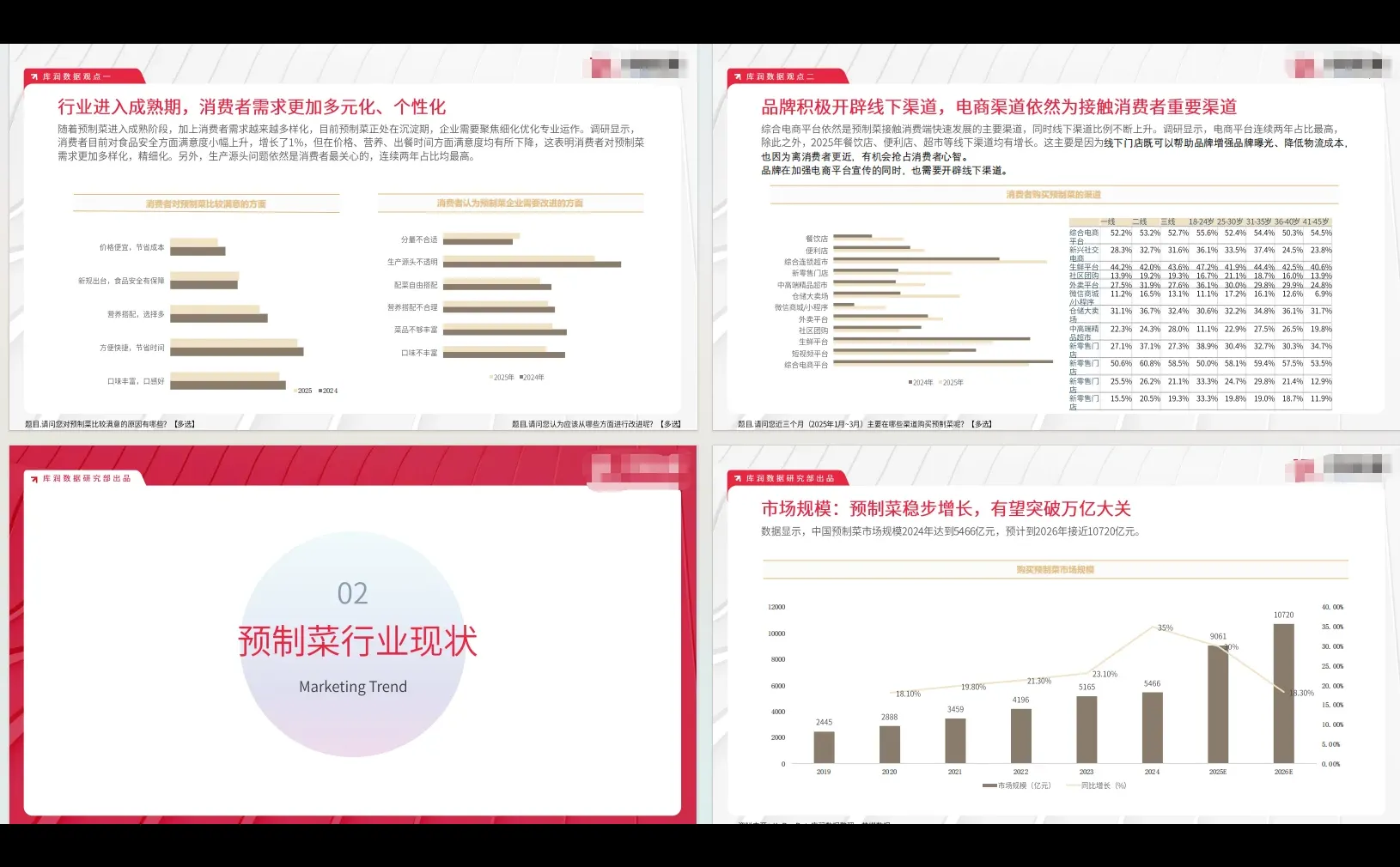 正大杯选题建议｜懒人经济行业报告
