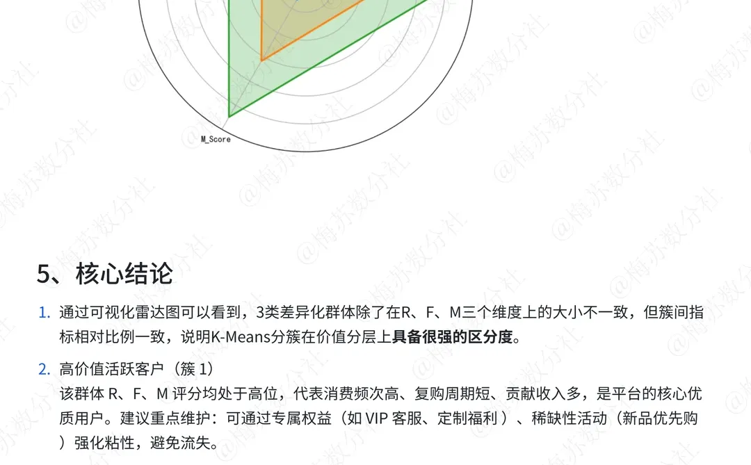 第104天｜每天掌握一个数据分析方法