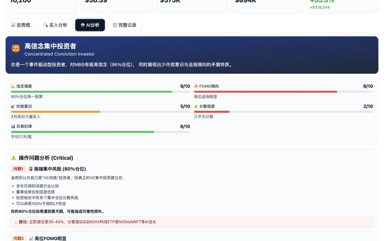 NBIS仓位公开:AI复盘全年操作
