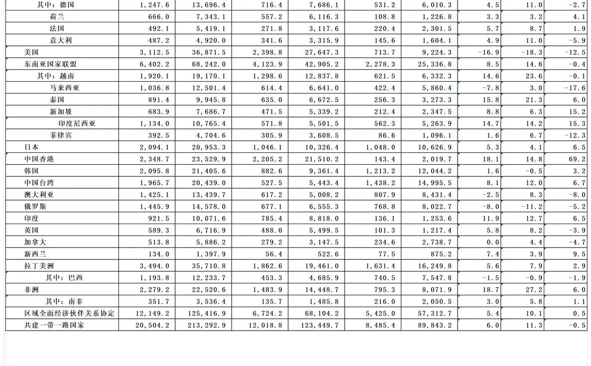 外贸对于中国来说有多重要？