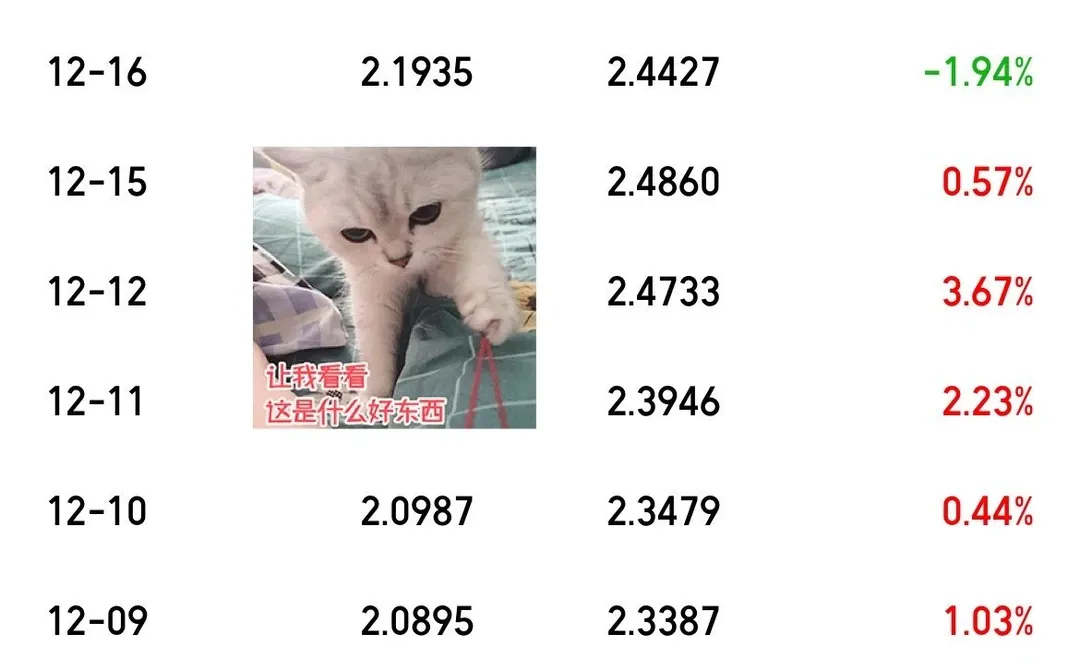 抄底成功的感觉谁懂！商业航天我接了！