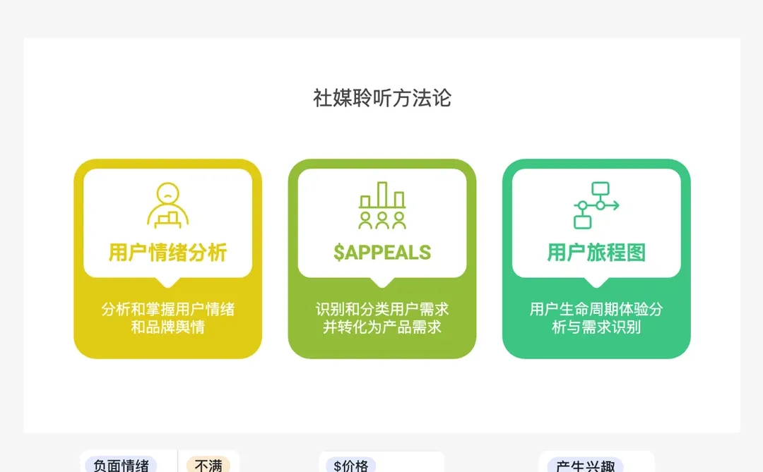 省 10 万！用AI+多维表格实现专业舆情分析