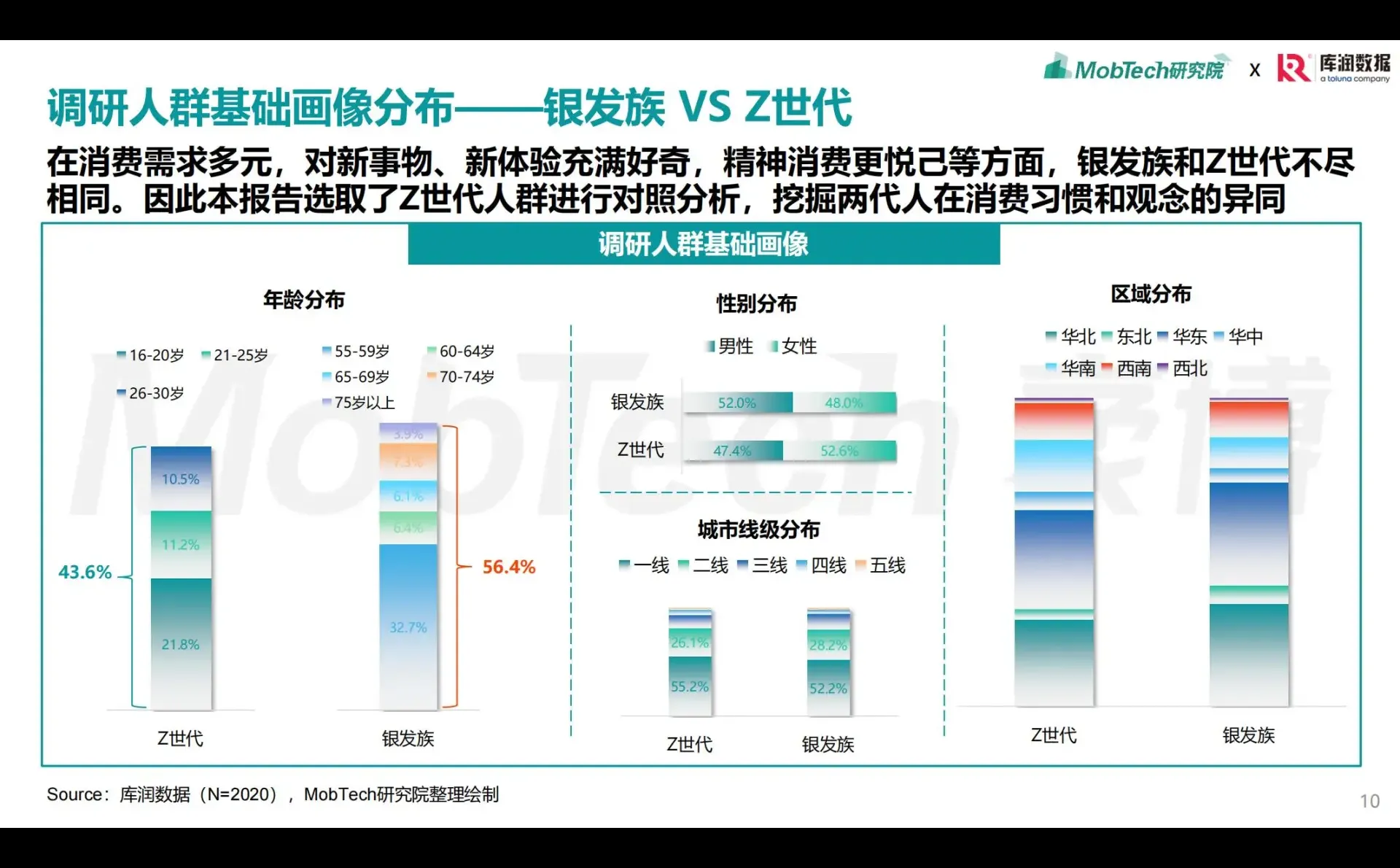 2025银发经济消费人群洞察研究报告