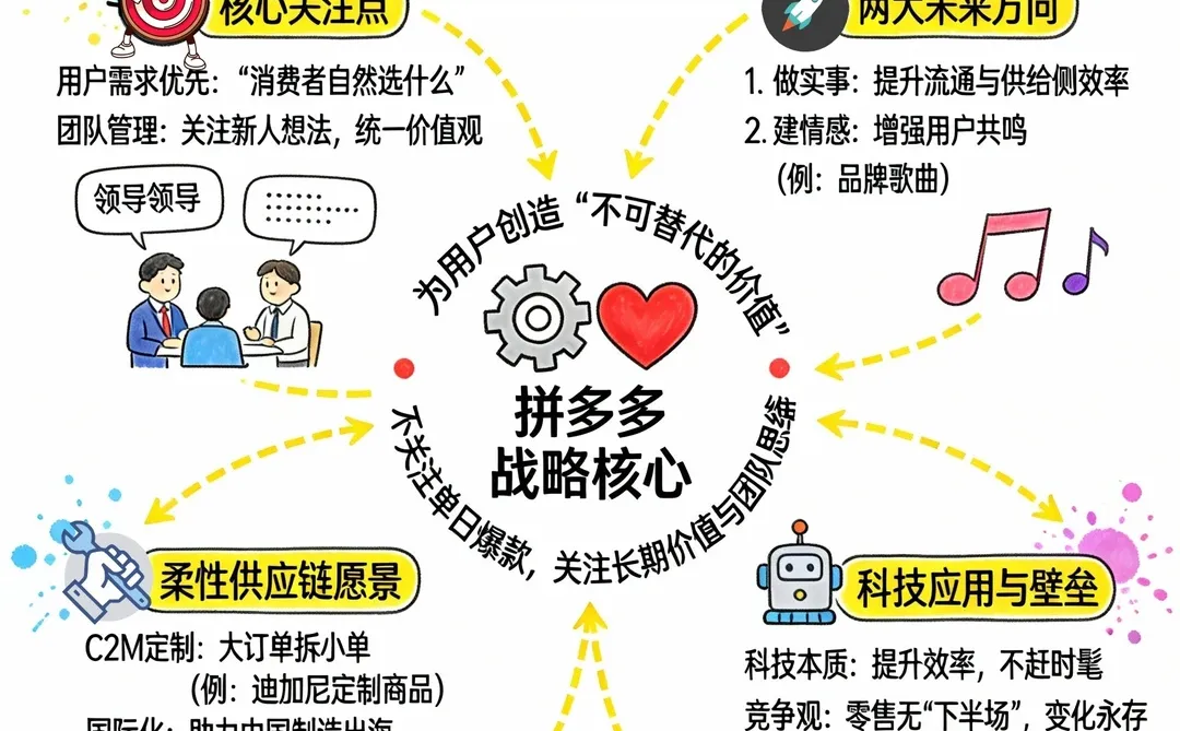 图解拼多多崛起之路：游戏基因 × 社交裂变