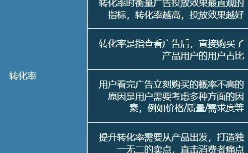 ROI复盘全解来啦！不会复盘的roi不是好运营