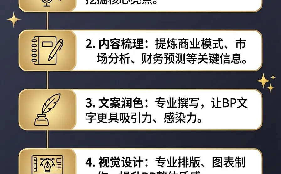 一份好的BP， 是项目融资成功的敲门砖❗