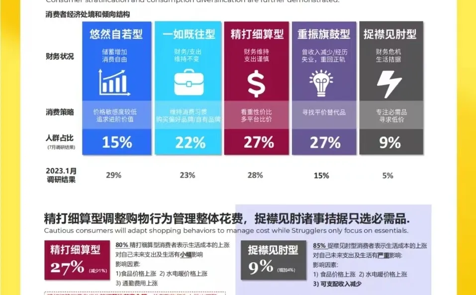 2024中国消费洞察| 快销品?五大趋势