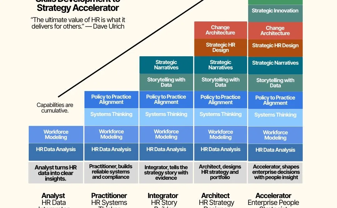 为什么很多 HR 一直很努力，却“上不去”