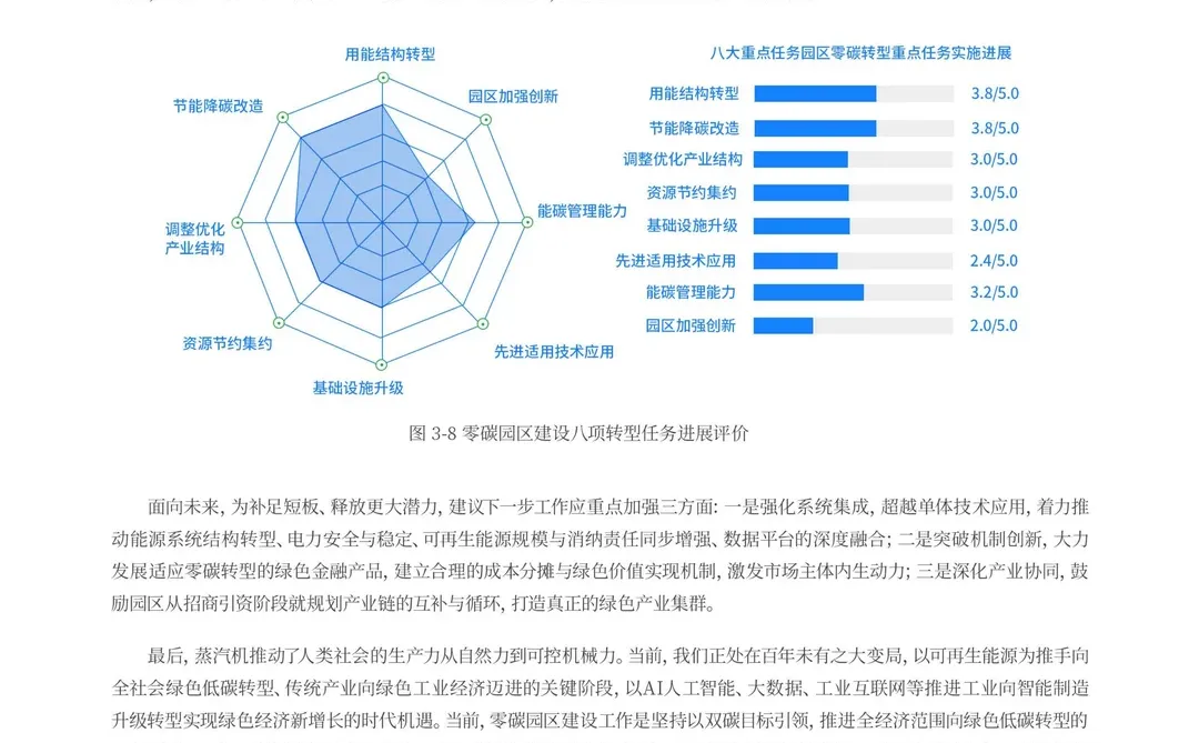 2025零碳园区行业影响力洞察报告\零碳园区