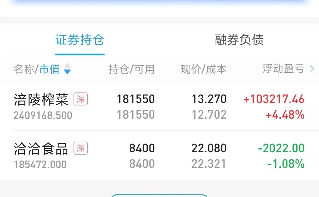 经济适用男-永新股份 280W加杠杆涪陵榨菜