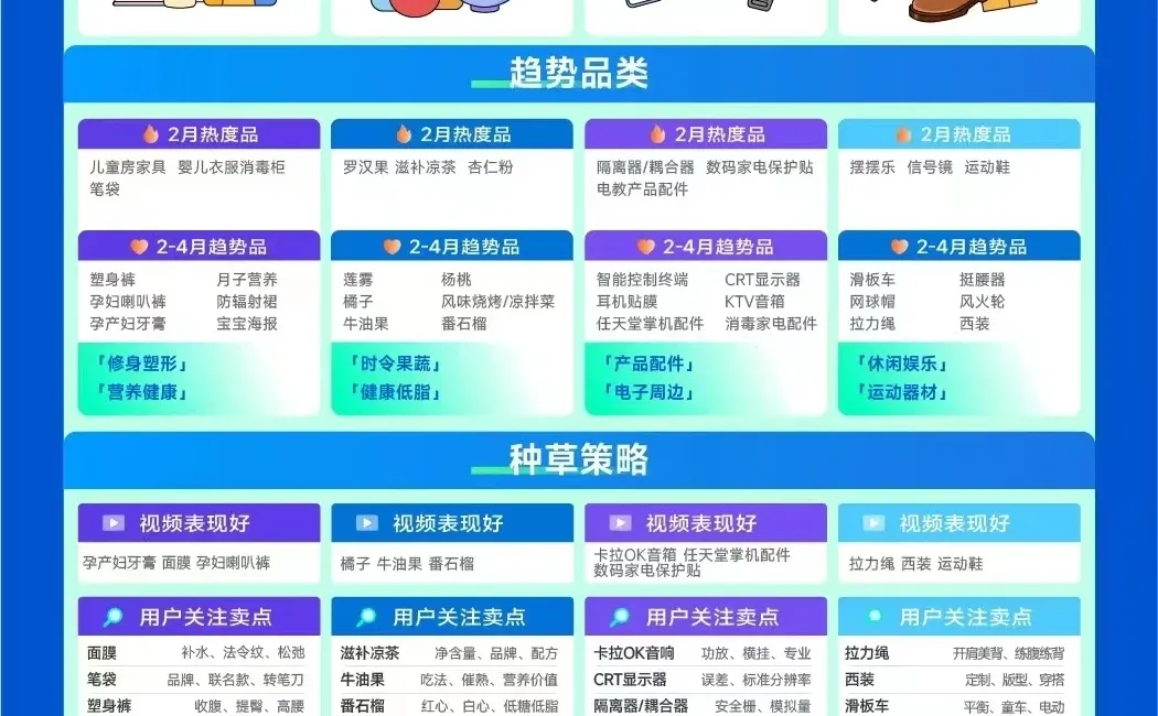 2月的品类趋势，喜欢收藏哦