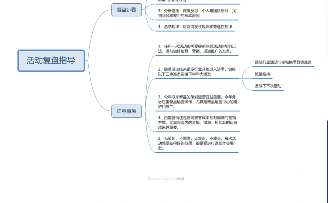 618活动复盘怎么做❓超详细的复盘指南?