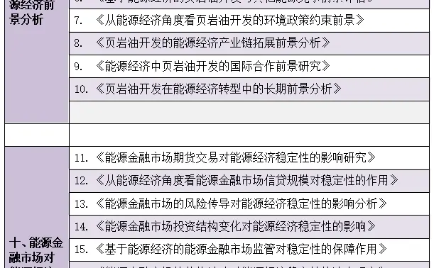 拜托啦??让能源经济的宝子刷到啊啊啊