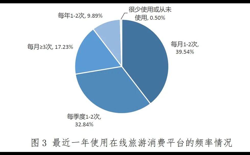 20页报告|2025在线旅游消费满意度调查报告