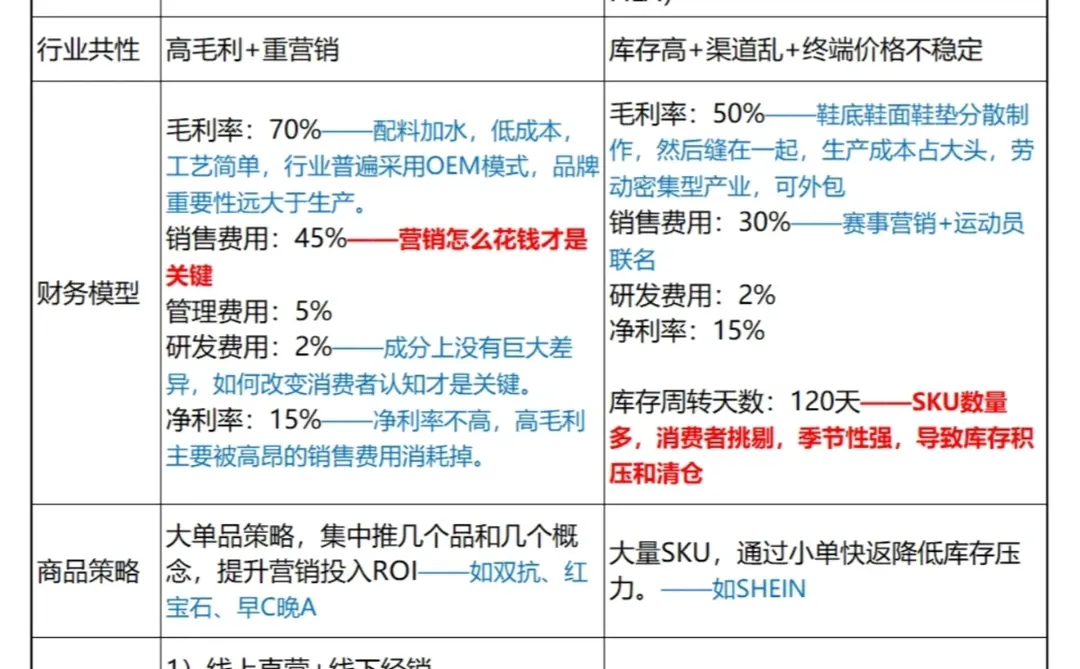 管报 | 行业对比: 美妆护肤 vs 运动鞋服