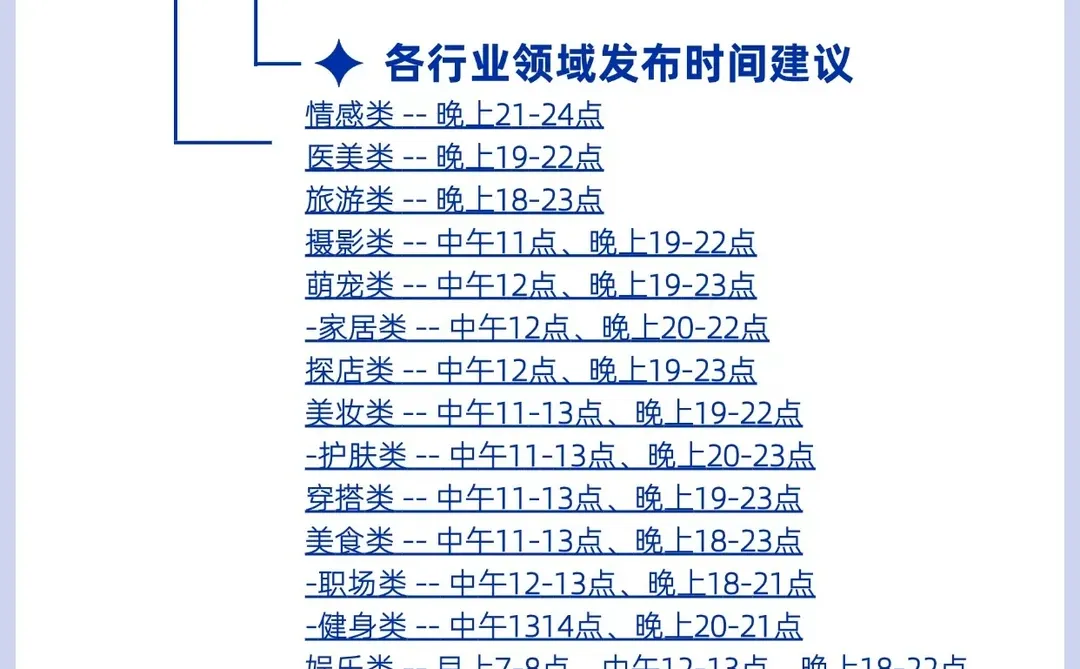 不同赛道账号方向，你选对了吗？
