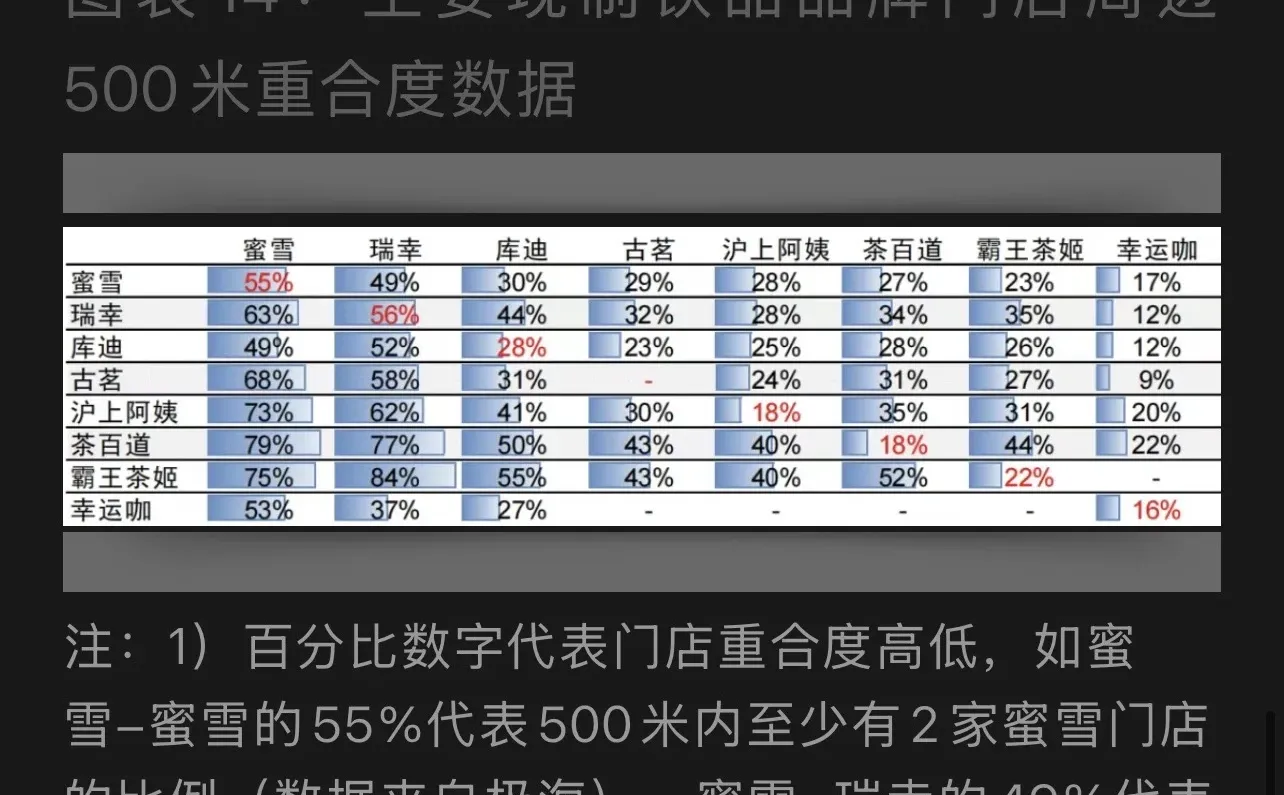 2025旅游消费酒店投资复盘 ??