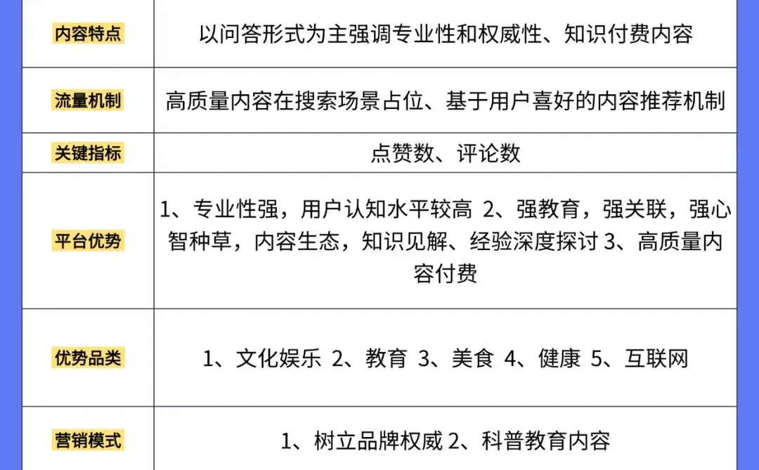 新媒体运营六大平台