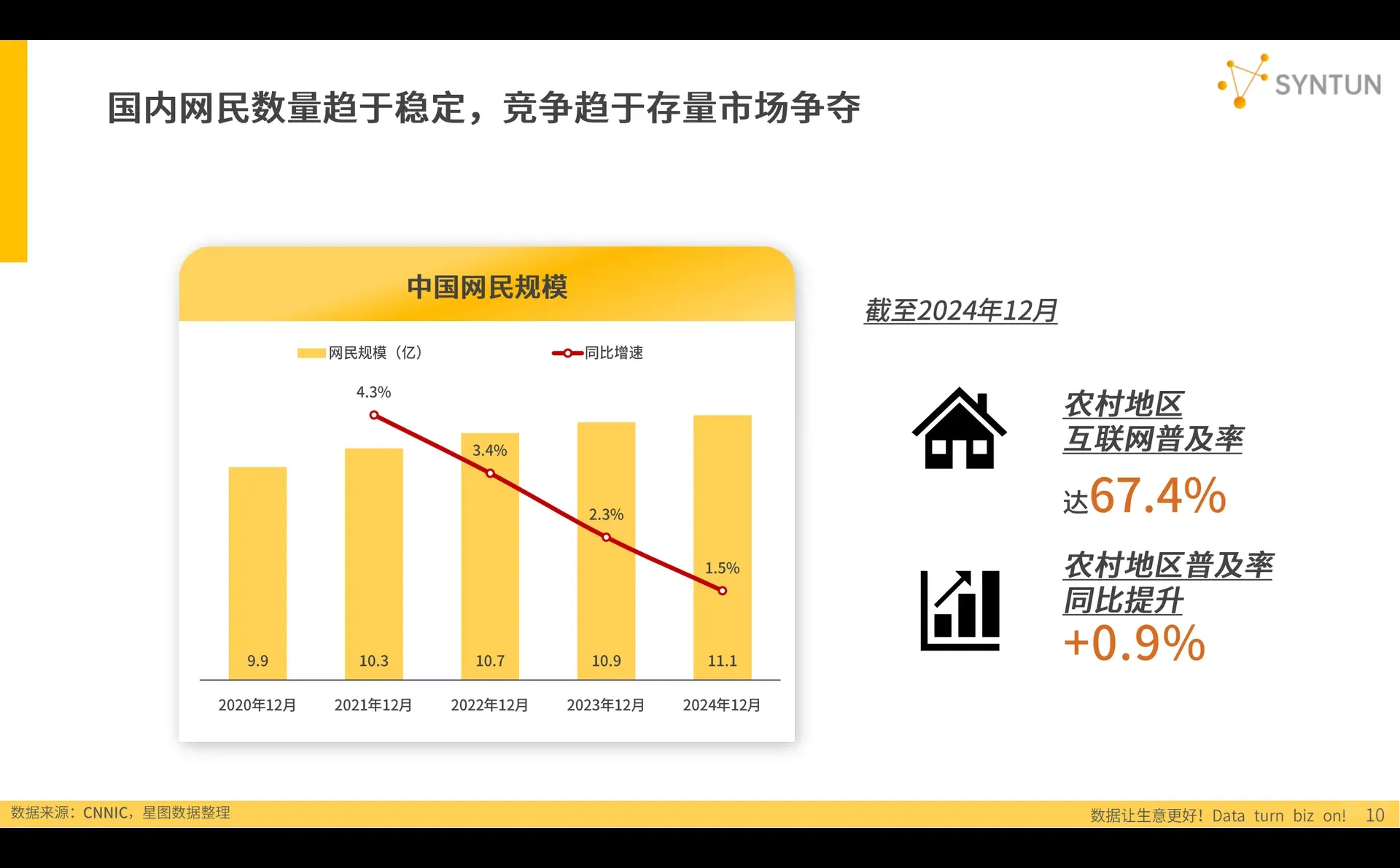 2025电商行业发展报告