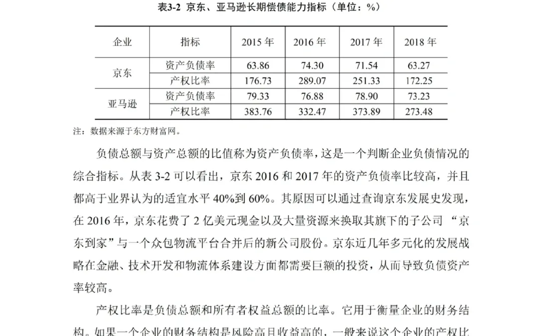 电子商务毕业论文写到这种程度就可以定稿啦