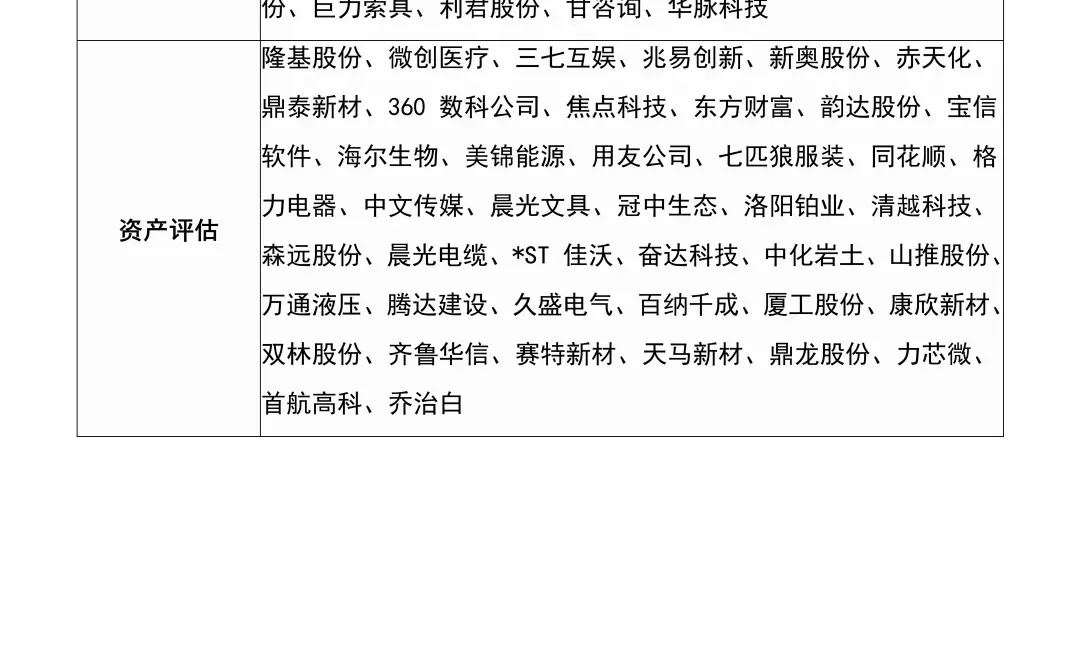 会计财务管理专业那些可以写的案例公司